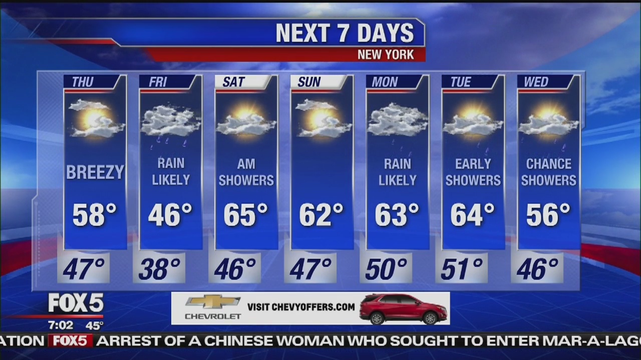 Weather | FOX 5 New York