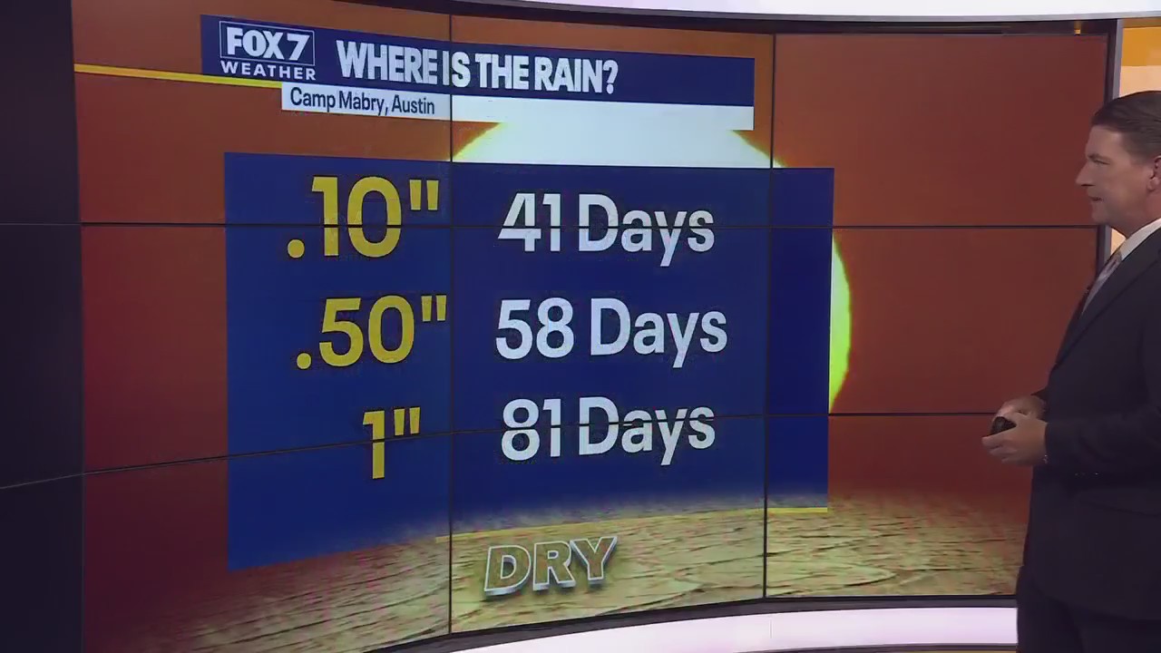 Austin weather: Hot with no rain in sight