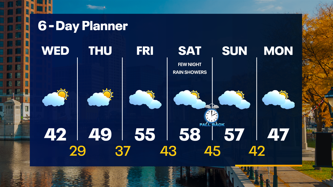 Weather Webcast with Tom Wachs