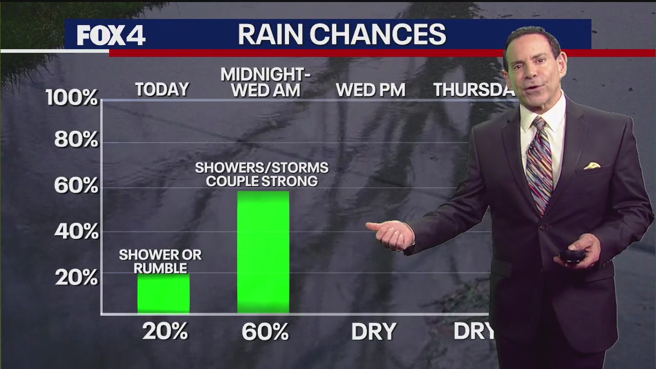 Dallas weather: Dec. 17 morning forecast
