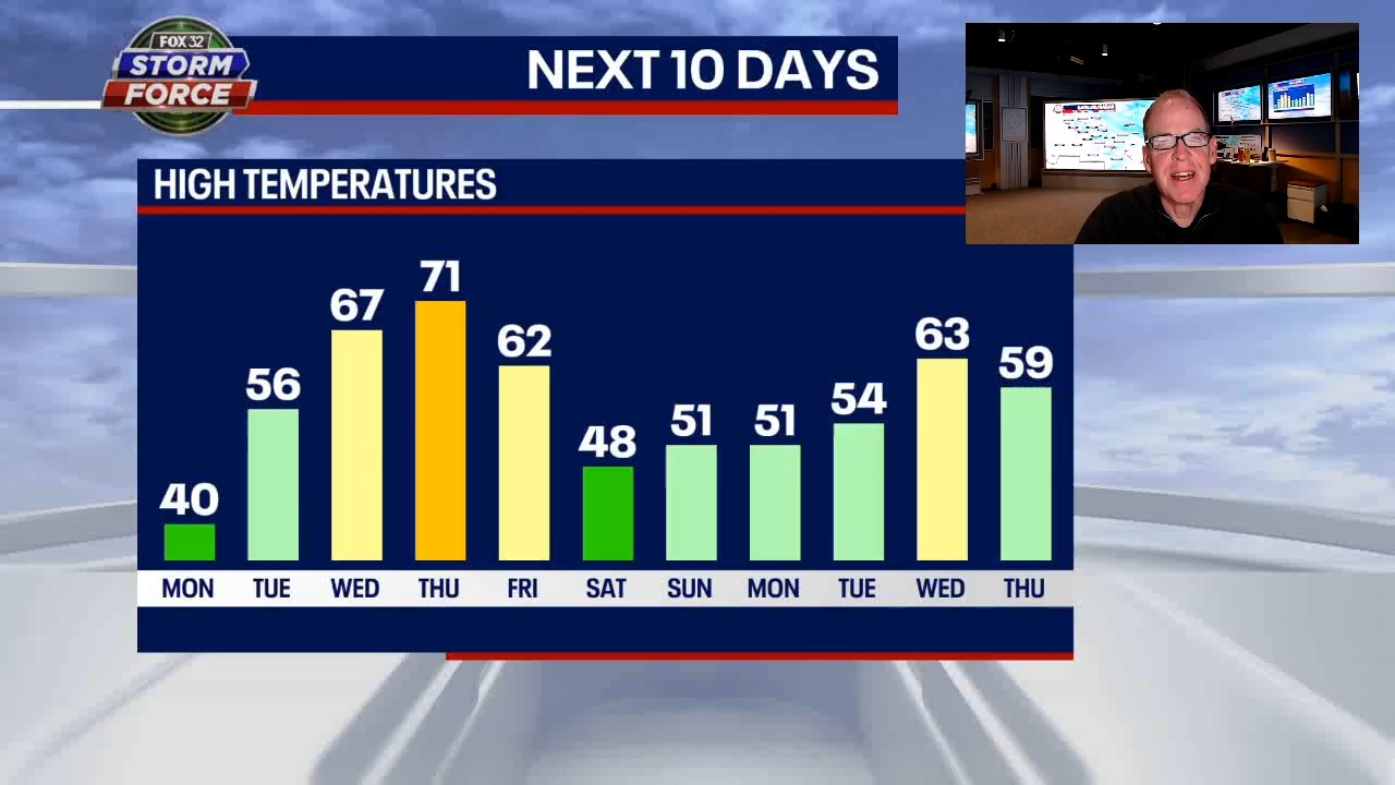 Chicago weather: Colder pattern to keep coming for the Windy City