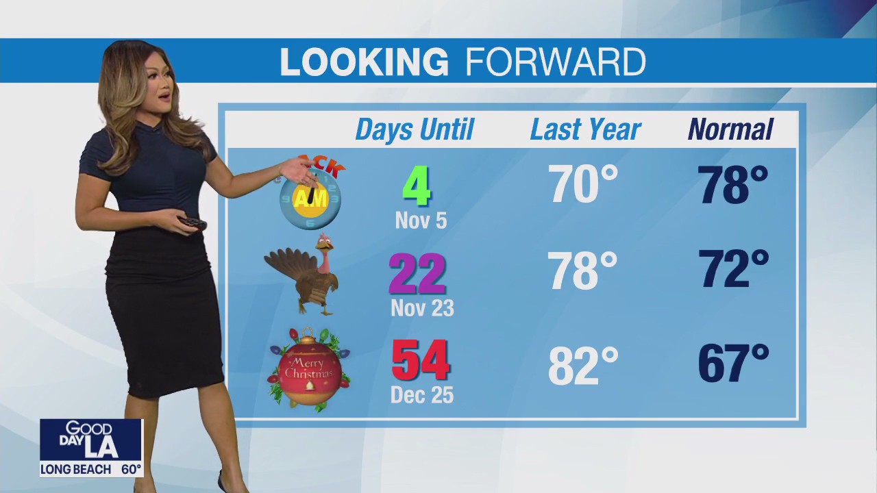 Weather Forecast for Wednesday, Nov. 1