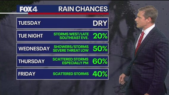Dallas weather: April 21 overnight forecast