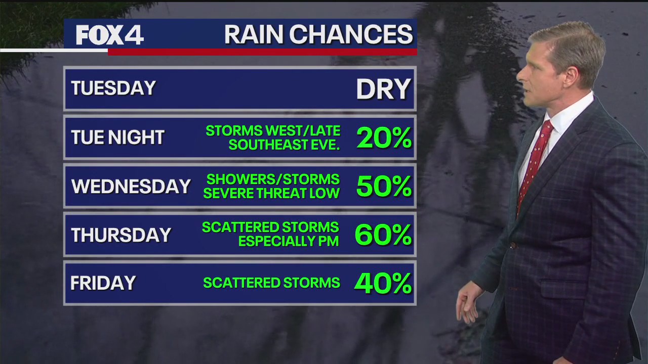 Dallas weather: April 21 overnight forecast