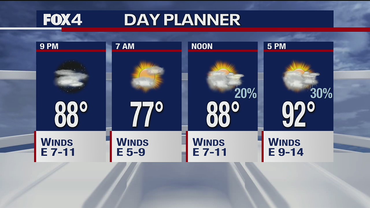 Aug. 25 evening forecast