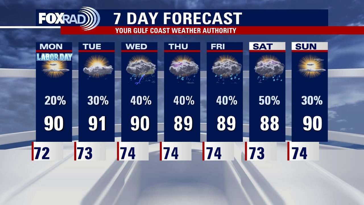 Sunday night leading into Labor Day weather forecast