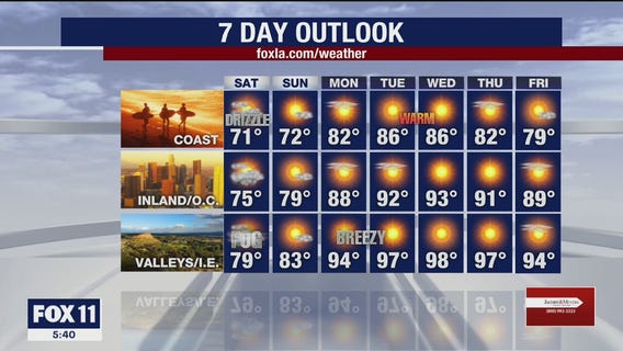 Weather Forecast: Friday, Oct. 9