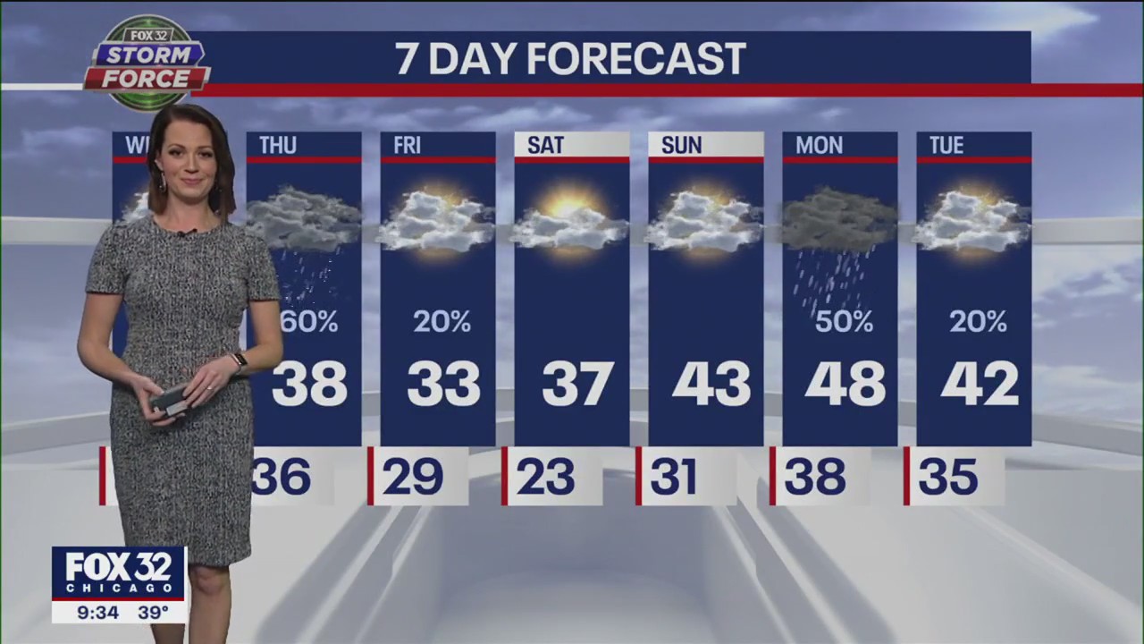 Chicagoland weather: Evening forecast for Jan. 10