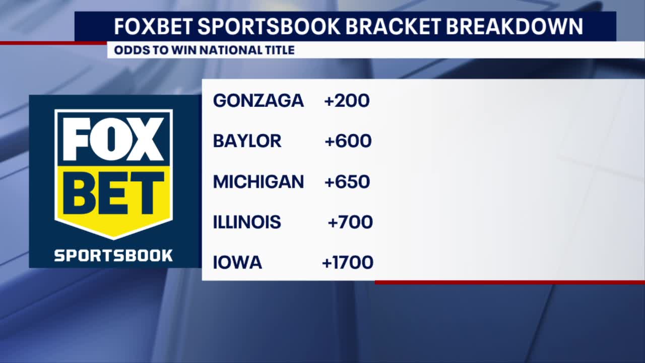 FOXBET Bracket Breakdown - Picking a Winner