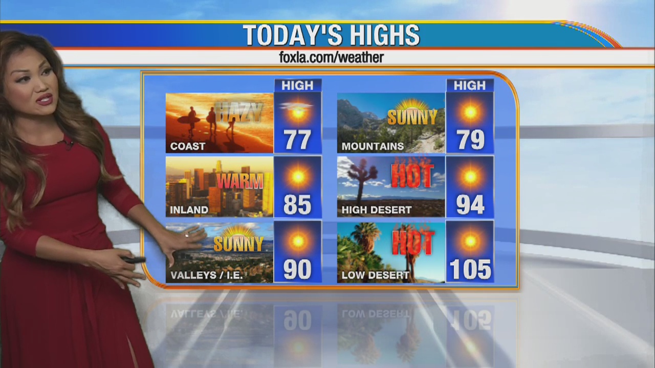 Weather Forecast for Tuesday, April 28