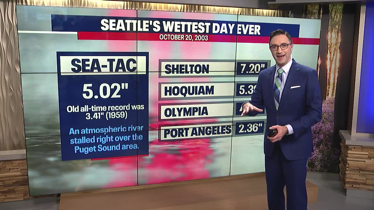 Dry weather next few days