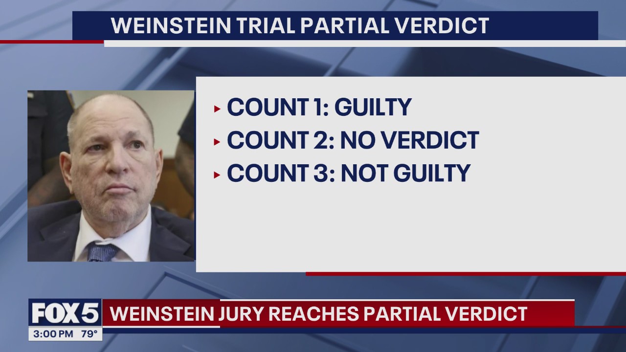 NY News Update: Partial verdict on Weinstein reached; more anti-ICE demonstrations