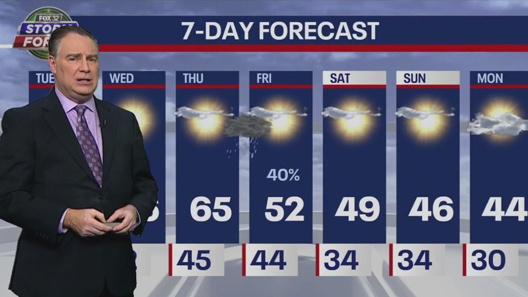 Chicago weather: Highs in the mid-60s with sunny skies