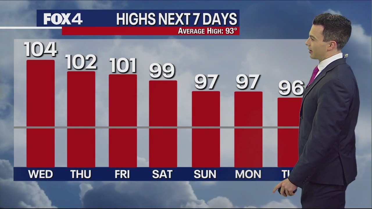 Dallas weather: June 28 afternoon forecast