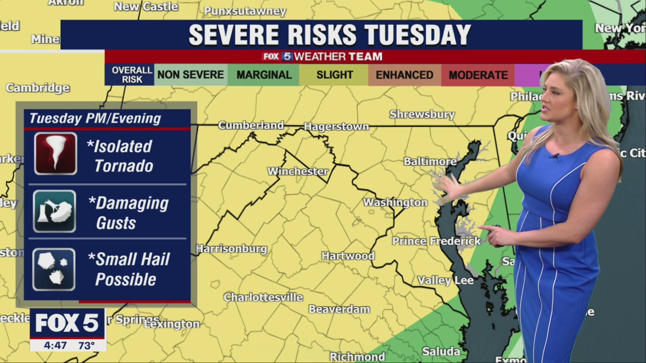 FOX 5 Weather forecast for Tuesday, July 5