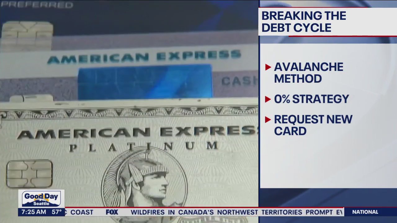 Breaking the debt cycle: Avalanche Method