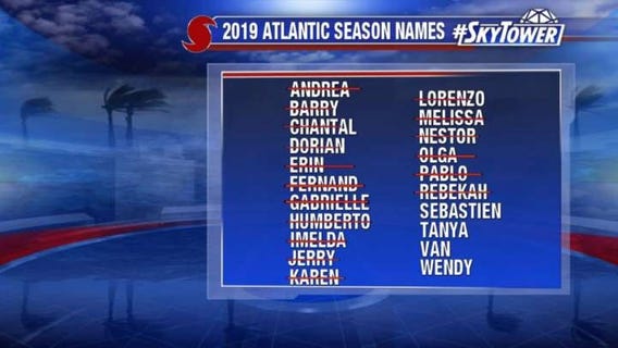 Today's tropics update