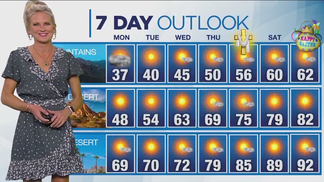 Weather forecast for Sunday, April 2