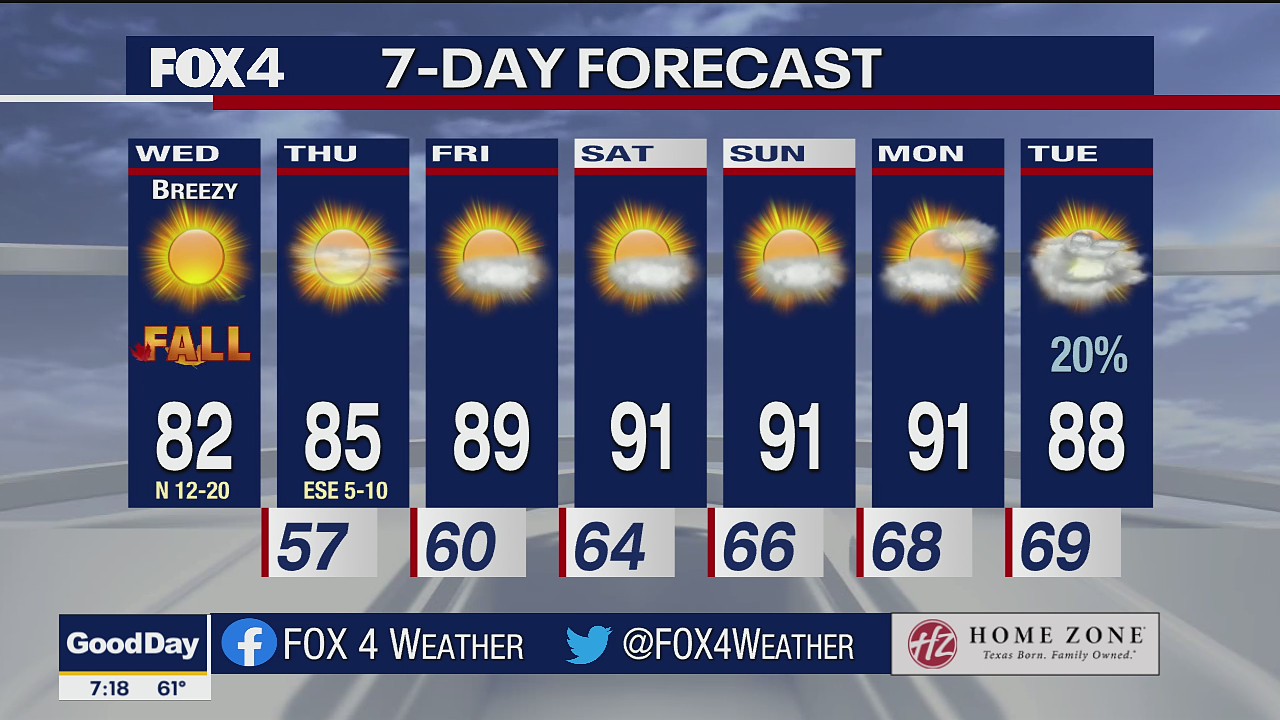 Sept. 22 morning forecast