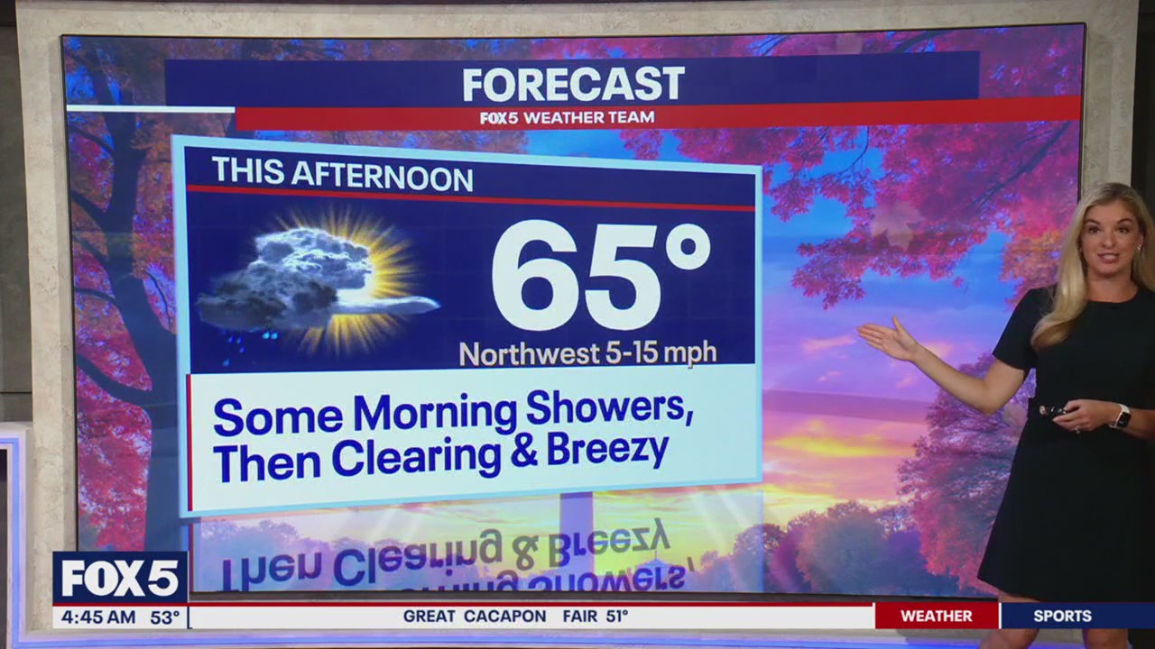 DC weather: Monday morning showers, clear & breezy afternoon