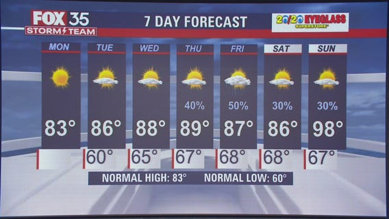 We Love Florida Forecast: April 11, 2022