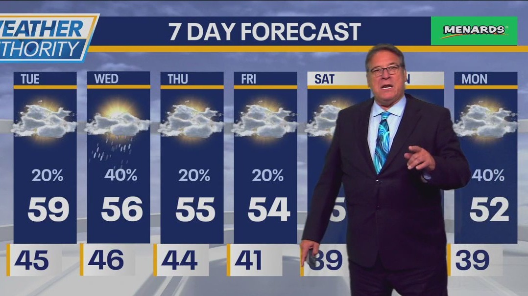 Chicago Weather: Chance of rain returns late Tuesday