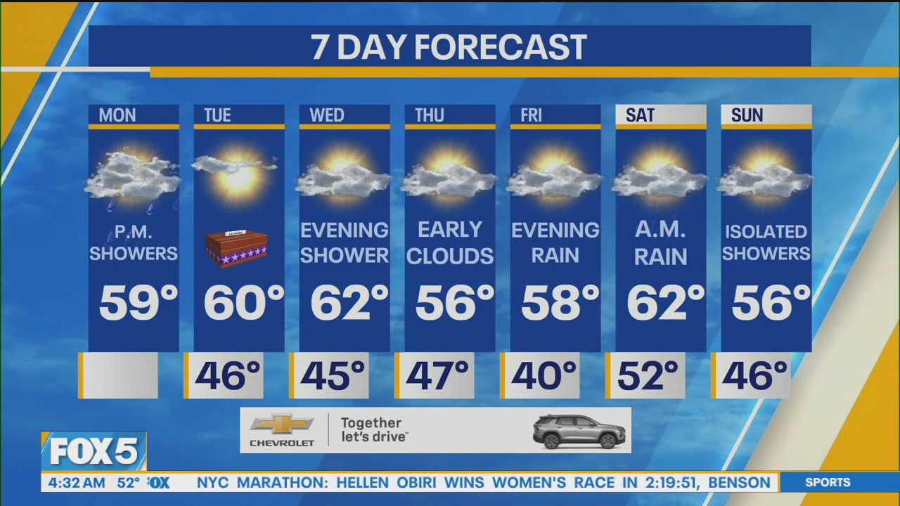 NYC weather forecast