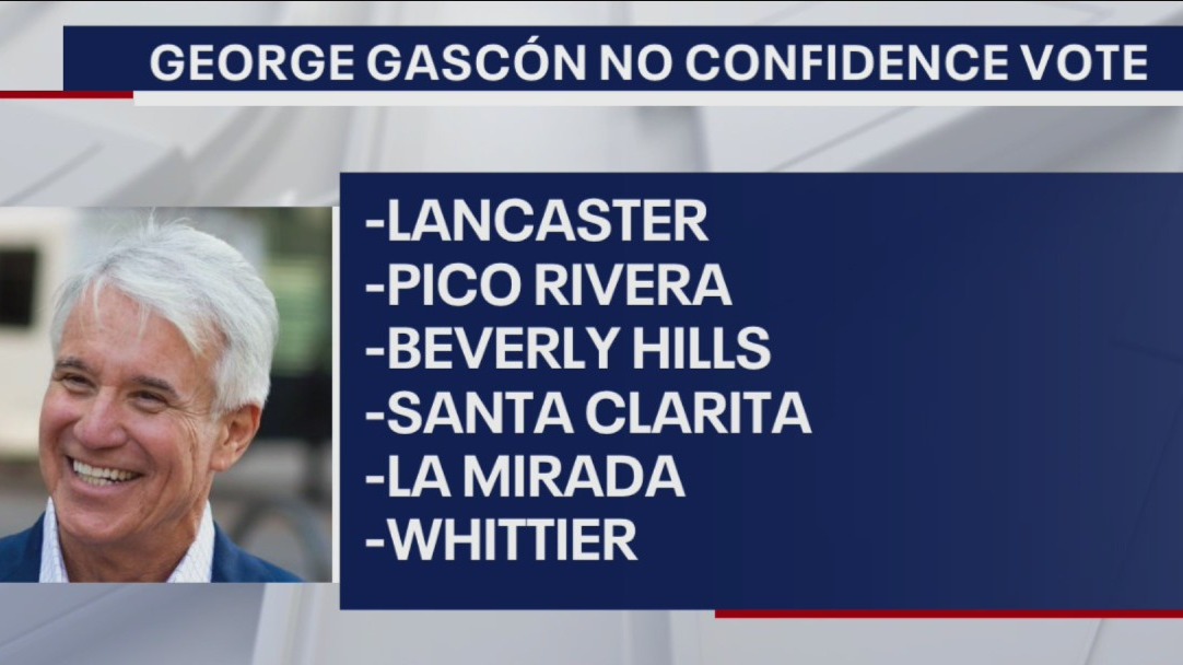 More LA County cities giving no confidence vote in DA Gasc�n's policies