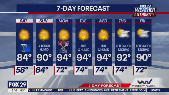 Weather Authority: Labor Day weekend forecast