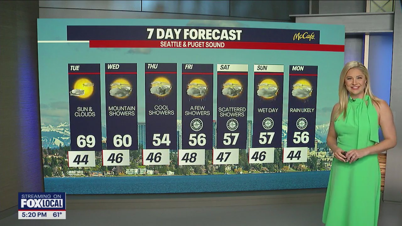 The wet weather returns this week!