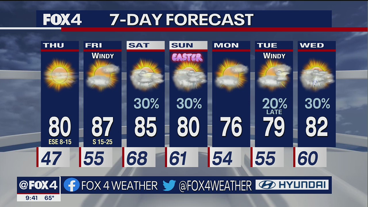 April 13 overnight forecast