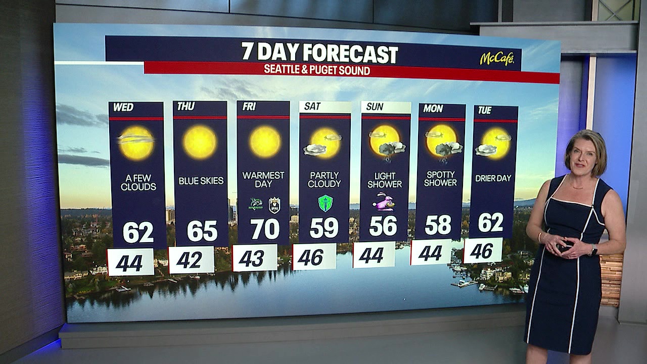 Seattle weather: Mostly sunny Wednesday