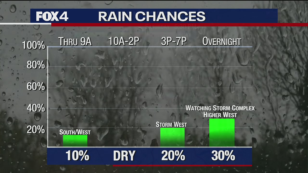 June 4th Midday Forecast