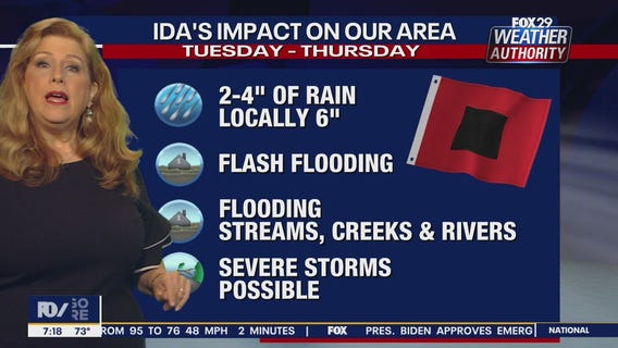 Weather Authority: Monday 7 am update