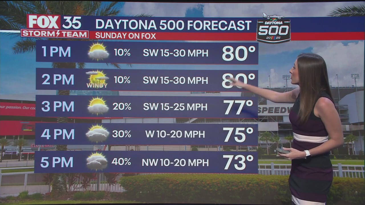 Daytona 500 Forecast: Is rain on the way?