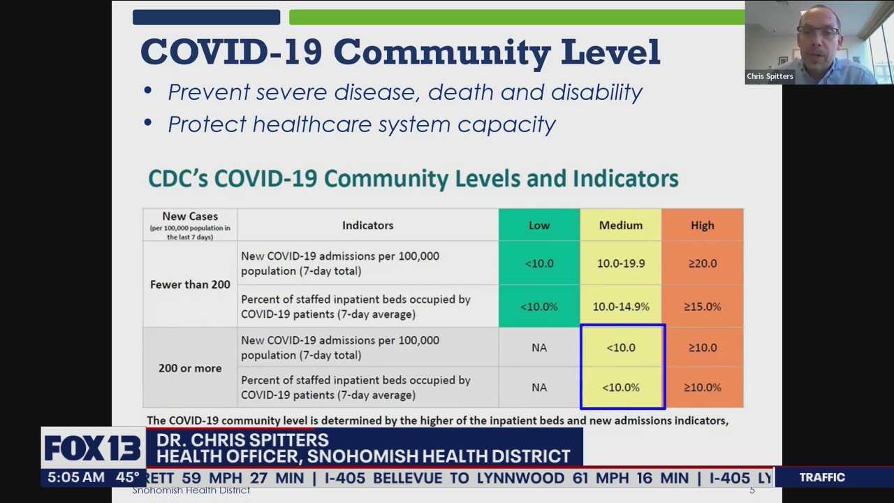Snohomish County hits 'medium' COVID levels