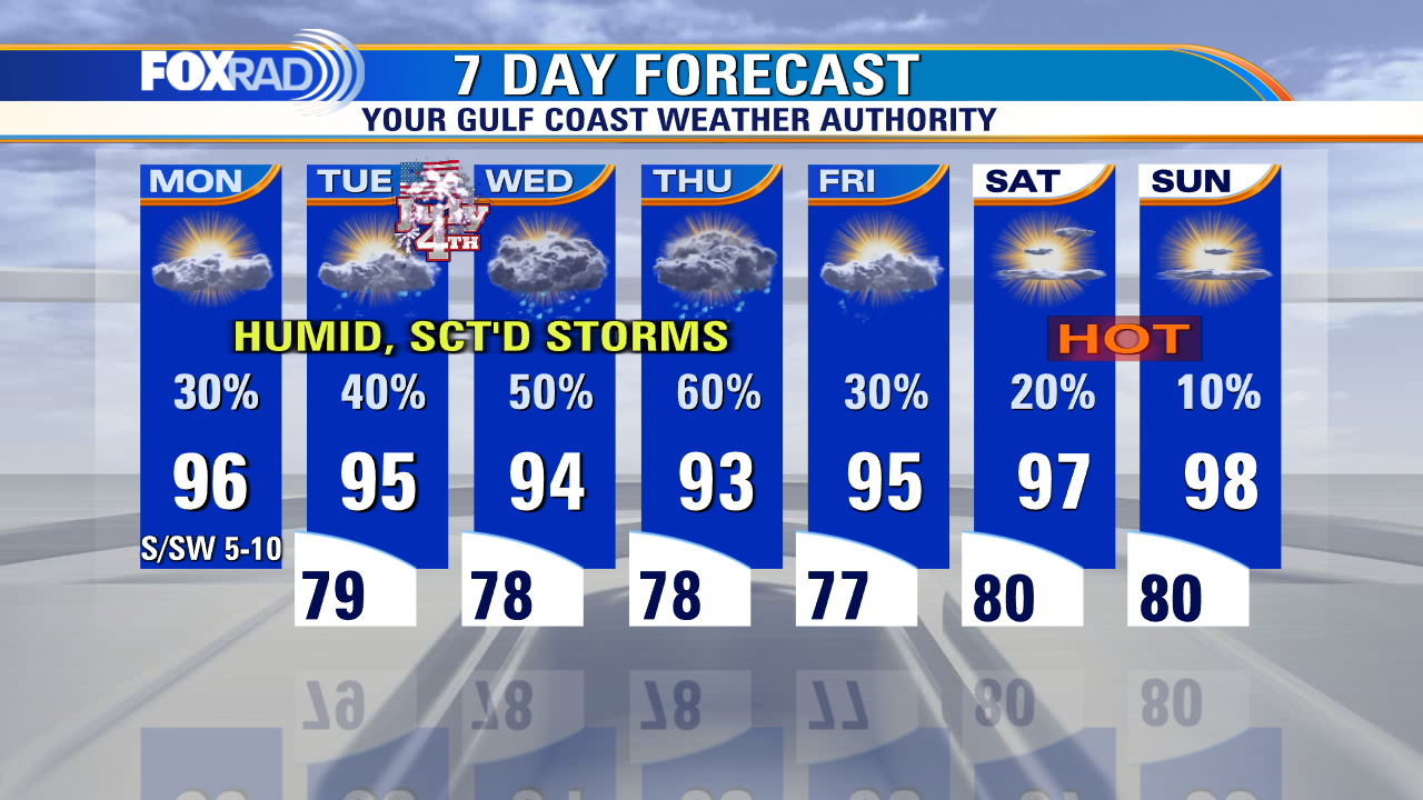 Partly cloudy, hot and humid with isolated afternoon storms