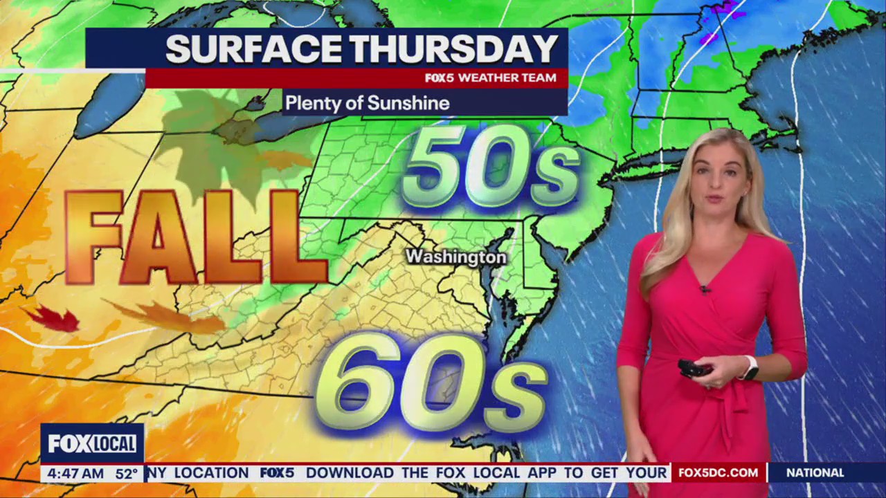 DC weather: Breezy, sunny and cool Thursday
