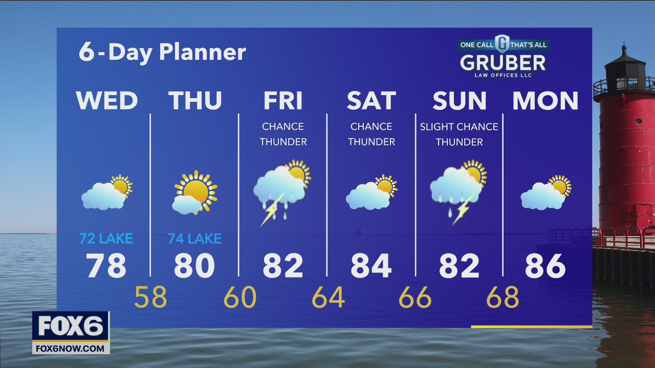 Weather webcast with Rob Haswell