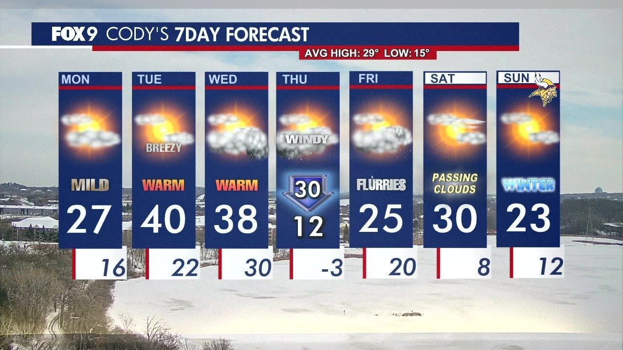 MN weather: Monday forecast update