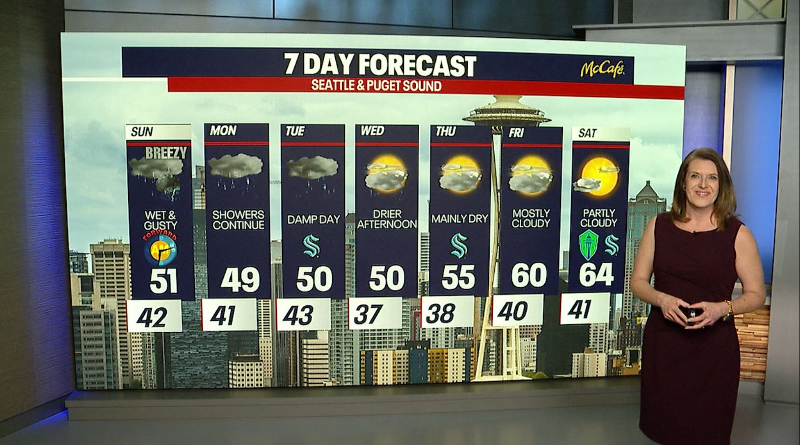 Seattle weather: Winds and rain continue Sunday