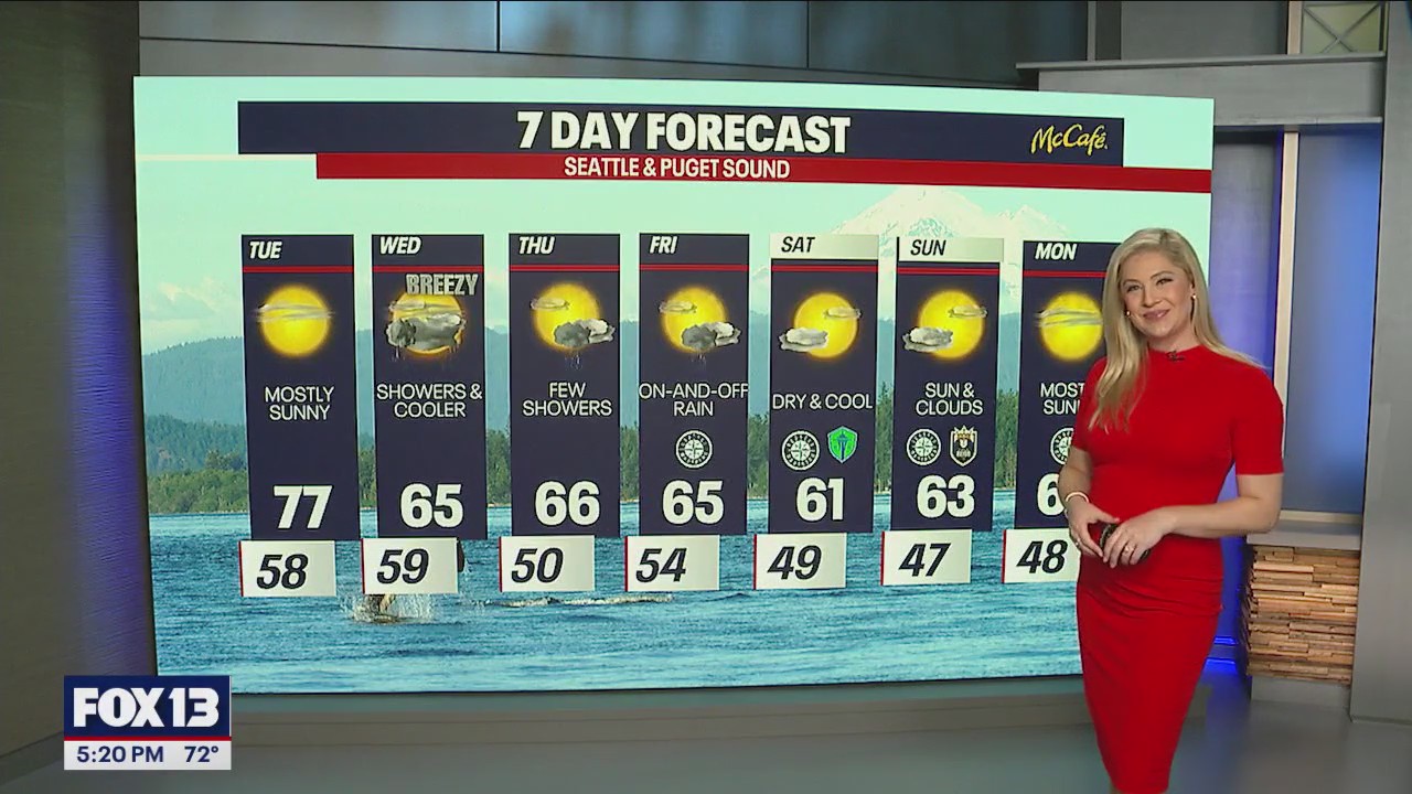 Warm and sunny day Tuesday, highs in the upper 70s