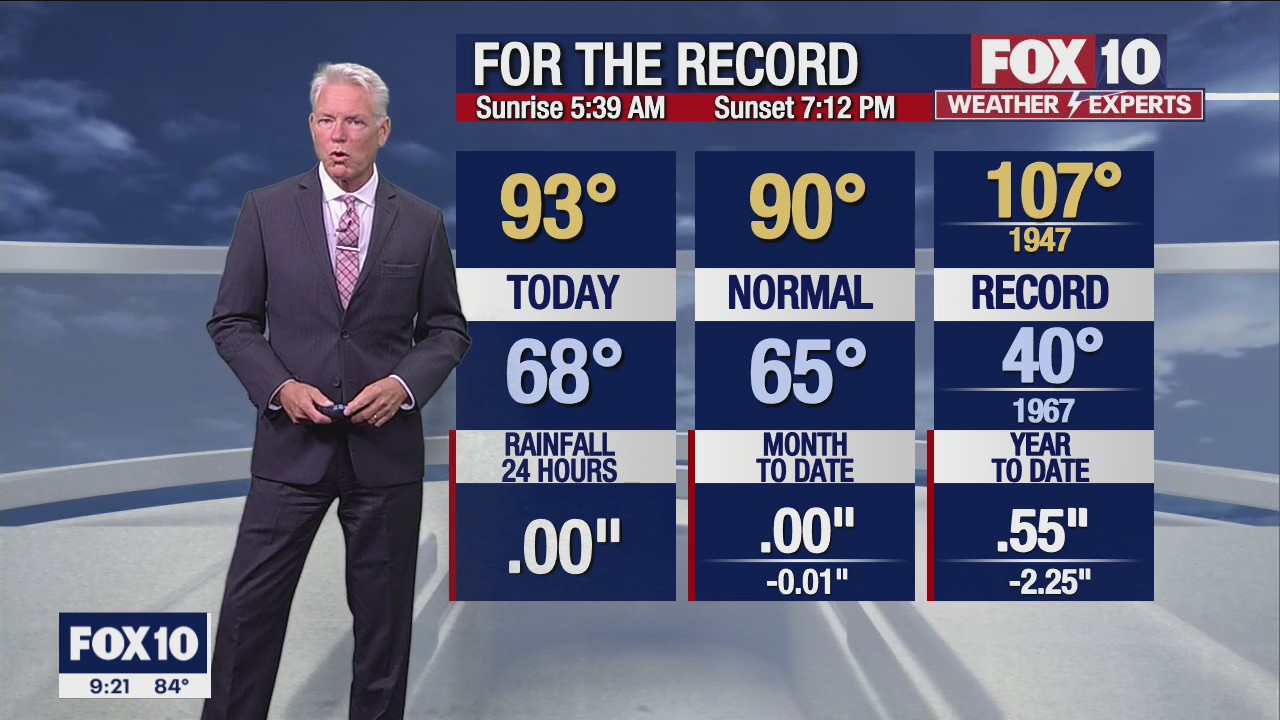 Evening Weather Forecast - 5/2/22