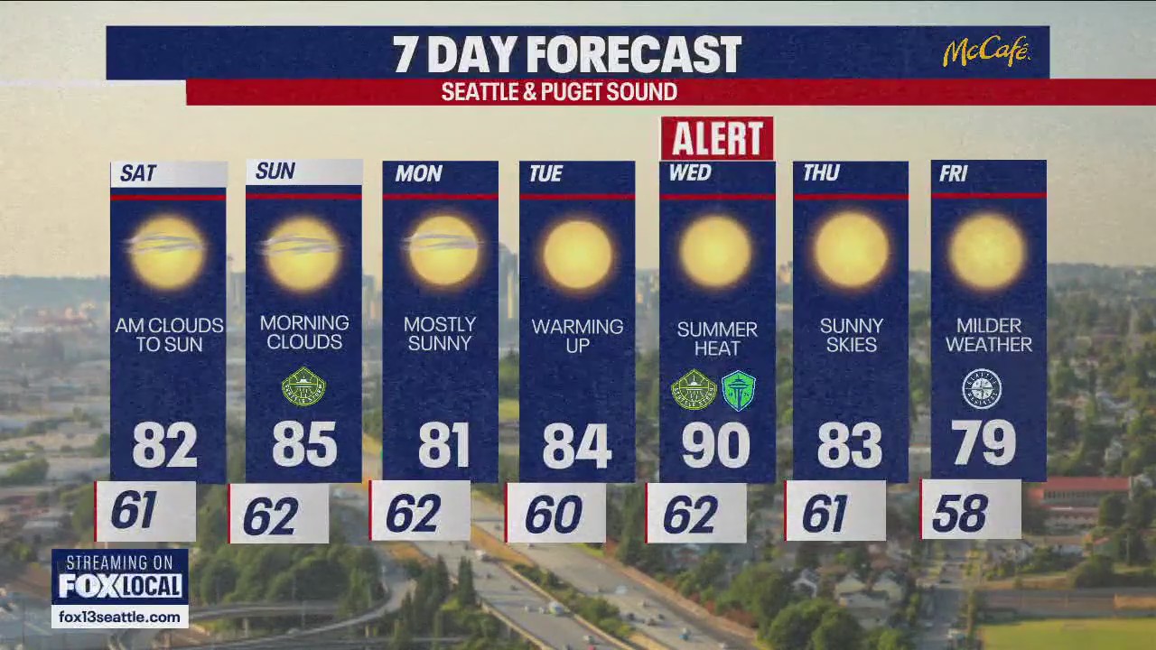 Seattle weather: warm weekend ahead
