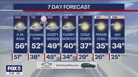 NYC weather forecast