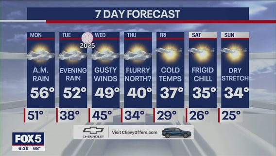 NYC weather forecast