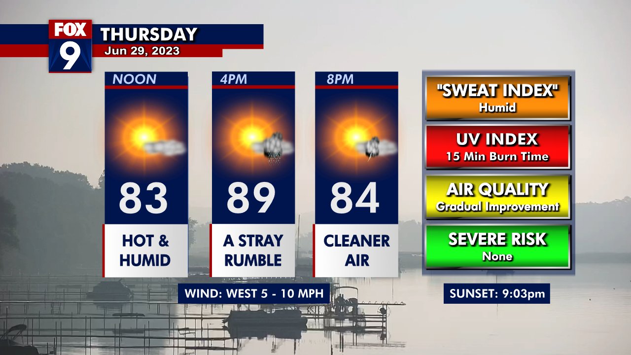 Thursday's forecast: Hazy with highs in the 80s