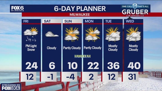 Weather webcast with Rob Haswell