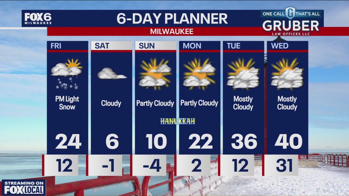 Weather webcast with Rob Haswell