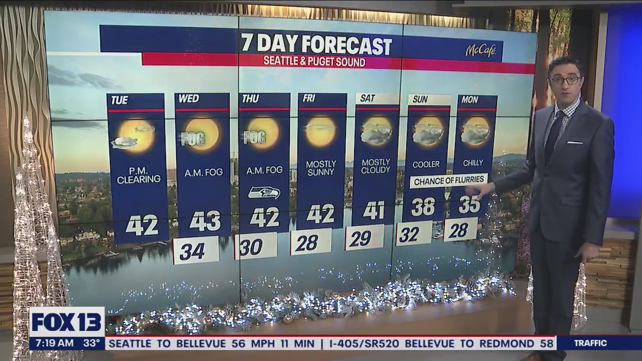 Morning fog, afternoon sunshine for the next few days